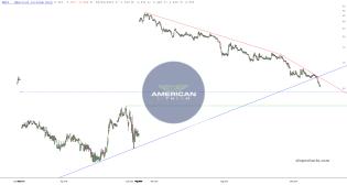 slopechart_AMLI.jpg