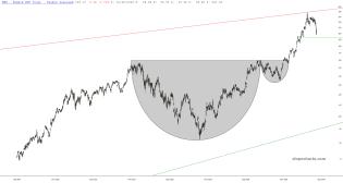 slopechart_SMH.jpg