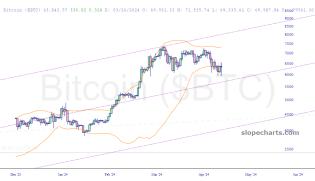 slopechart_$BTC.jpg