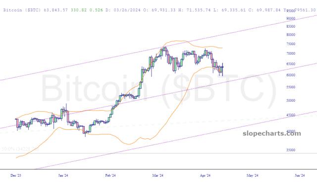 slopechart_$BTC.jpg