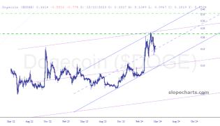 slopechart_$DOGE.jpg