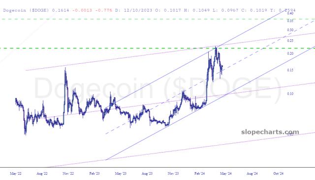 slopechart_$DOGE.jpg