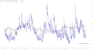 slopechart_$DXY,$VIX.jpg