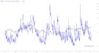 slopechart_$DXY,$VIX.jpg