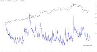 slopechart_TLT,$VIX.jpg