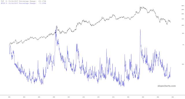 slopechart_TLT,$VIX.jpg