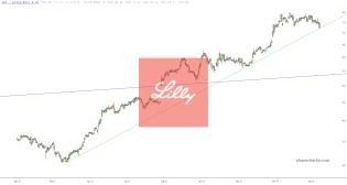 slopechart_LLY.jpg