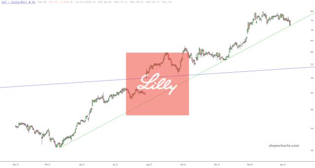 slopechart_LLY.jpg