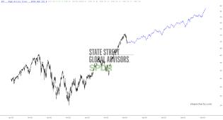 slopechart_SPY.jpg