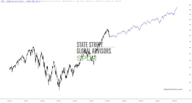 slopechart_SPY.jpg