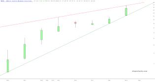 slopechart_MNDR.jpg