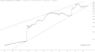 slopechart_FR:WALCL-FR:RRPONTSYD*1000-FR:WTREGEN*1000.jpg