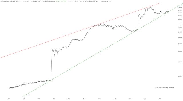 slopechart_FR:WALCL-FR:RRPONTSYD*1000-FR:WTREGEN*1000.jpg