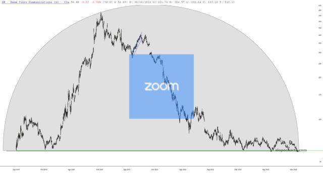 slopechart_ZM.jpg