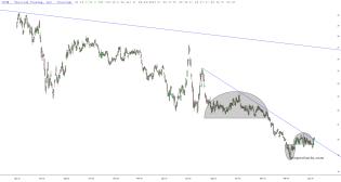 slopechart_CORN.jpg