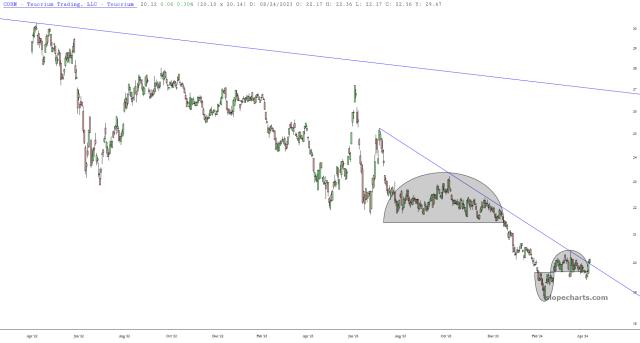 slopechart_CORN.jpg