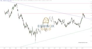 slopechart_EQX.jpg