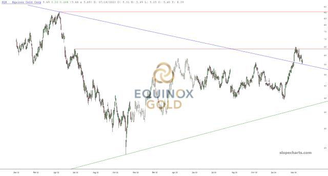 slopechart_EQX.jpg