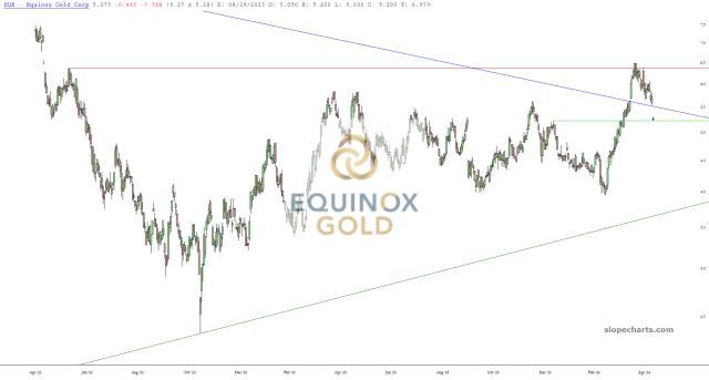 slopechart_EQX.jpg