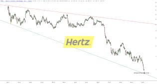 slopechart_HTZ.jpg