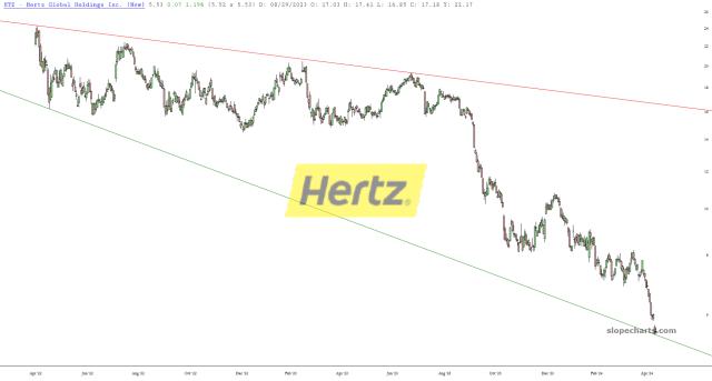 slopechart_HTZ.jpg