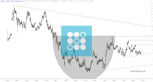 slopechart_SOFI.jpg