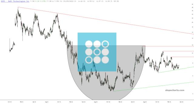slopechart_SOFI.jpg