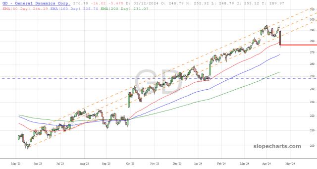 slopechart_GD.jpg