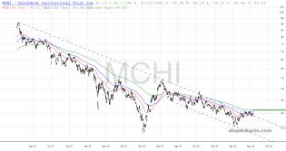 slopechart_MCHI.jpg