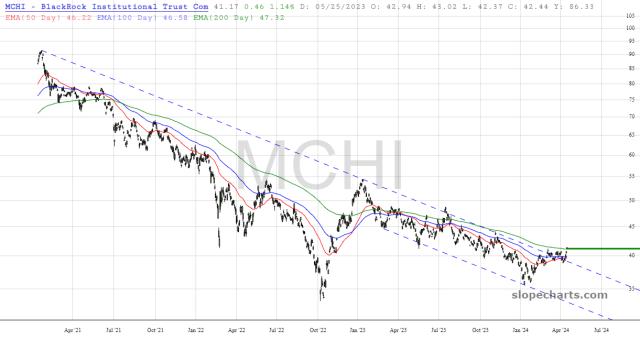 slopechart_MCHI.jpg