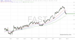 slopechart_FAST.jpg