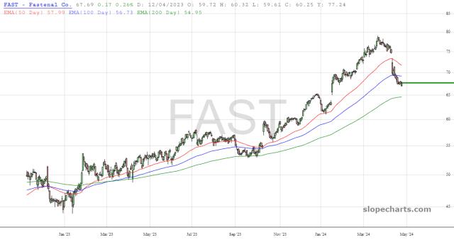 slopechart_FAST.jpg