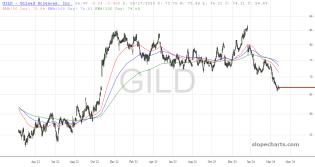 slopechart_GILD.jpg