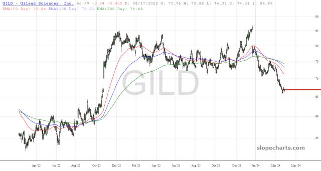 slopechart_GILD.jpg