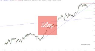 slopechart_LLY.jpg