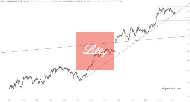 slopechart_LLY.jpg