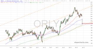slopechart_ORLY.jpg