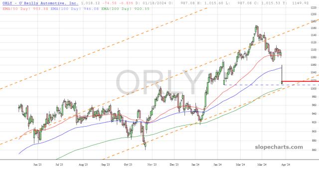 slopechart_ORLY.jpg