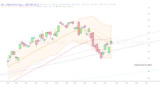 slopechart_SPY.jpg