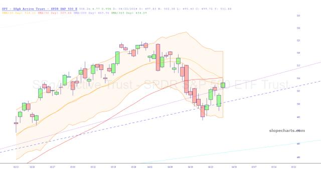 slopechart_SPY.jpg