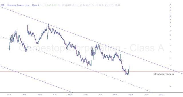slopechart_GME.jpg