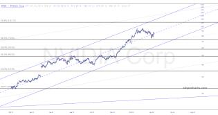 slopechart_NVDA.jpg