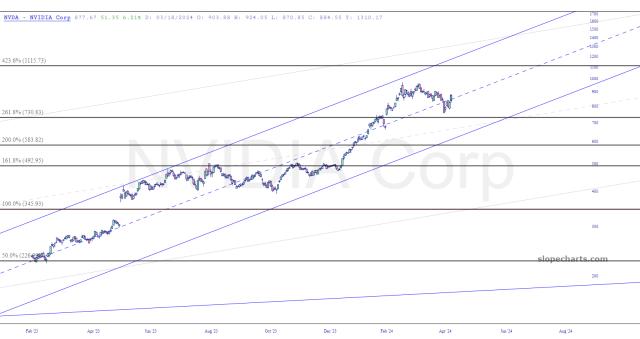 slopechart_NVDA.jpg