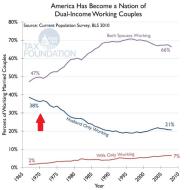 dual-income-1.jpg (695×694)