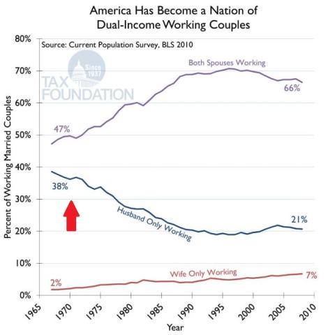 dual-income-1.jpg (695×694)