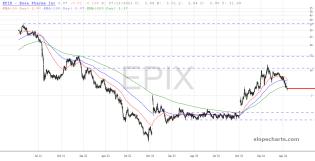 slopechart_EPIX.jpg
