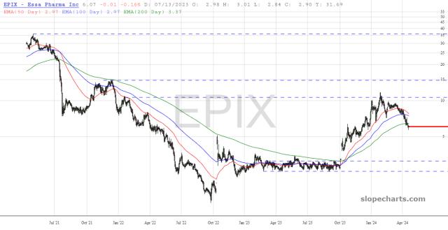 slopechart_EPIX.jpg