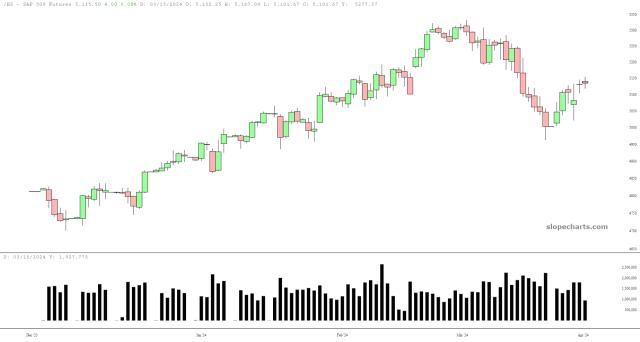 slopechart_/ES.jpg