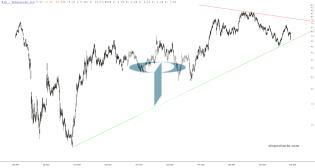 slopechart_RIG.jpg