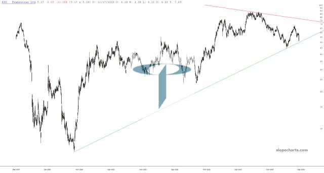 slopechart_RIG.jpg